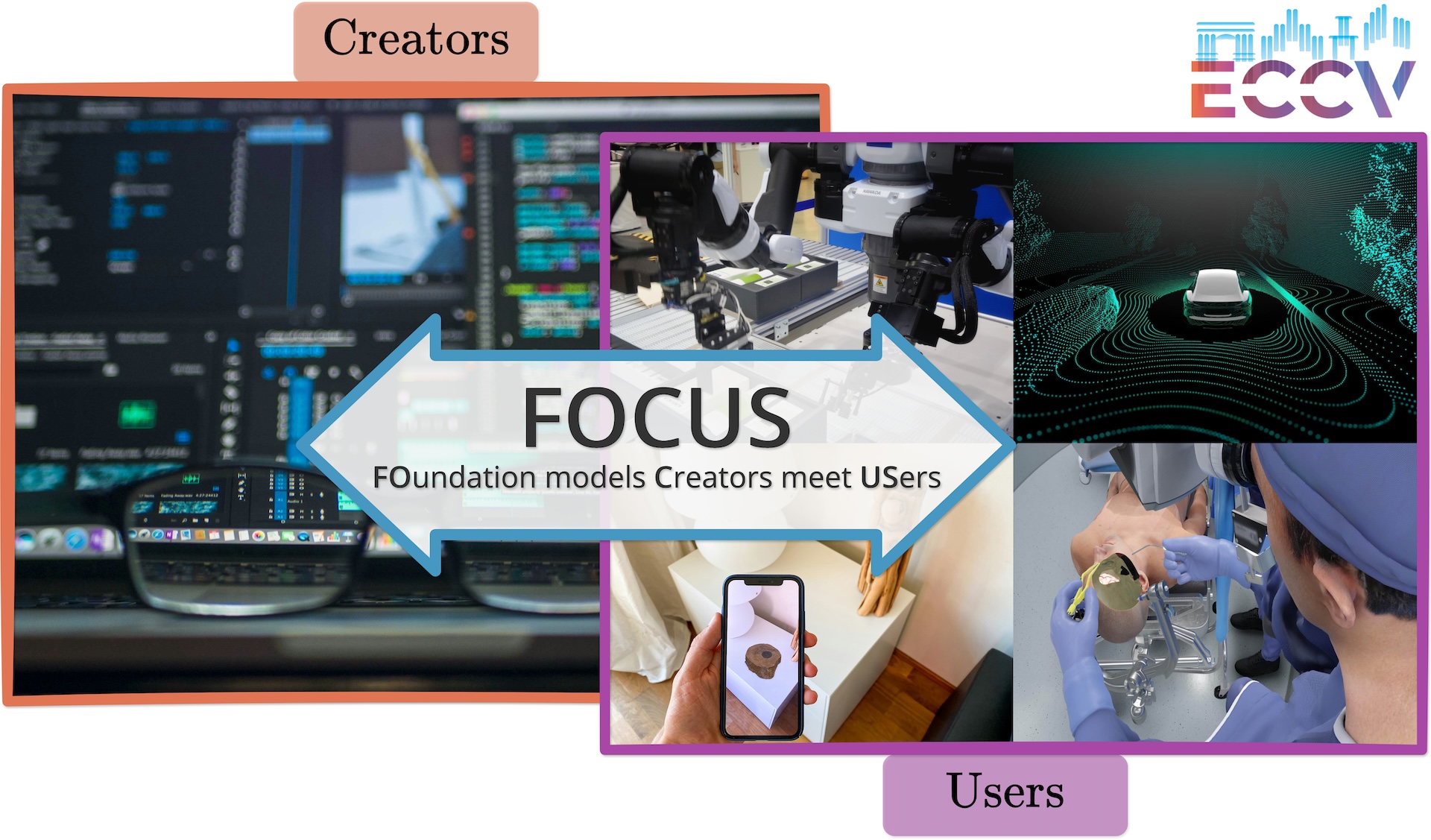 FOCUS Workshop – FOundation models Creators meet USers